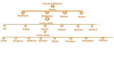 yodha surname caste